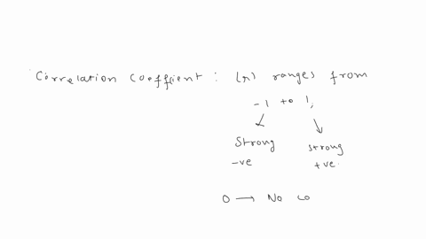 5-given-the-shape-of-the-following-scatterplot-what-is-the-most-likely-correlation-coefficient-the-data-10-08-06-04-02-02-04-06-08-10-12-053-094-036-001-71497