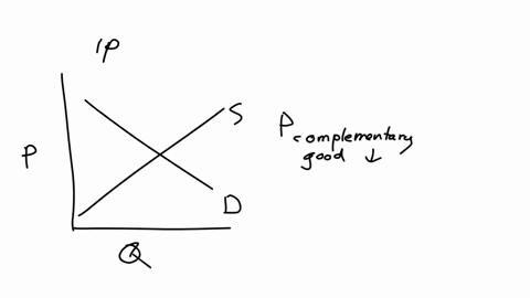 use-the-accompanying-graphs-below-to-answer-the-questions-about-the-market-for-apples-current-generation-iphone-a-move-the-supply-andor-demand-curve-to-illustrate-how-an-bmove-the-supply-and-06048
