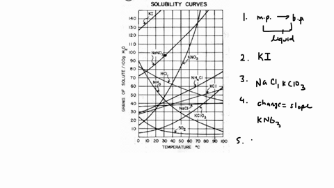 relab-due-at-the-beginning-oflab-name-write-your-answers-in-use-the-solubility-curve-to-the-help-space-provided-you-answer-the-following-questions-150-140-why-does-the-from-axis-of-the-graph-95048