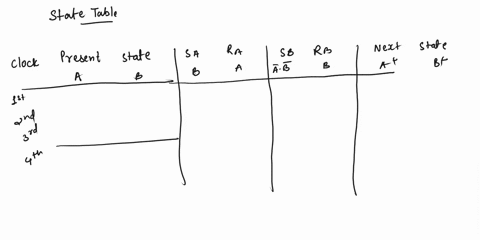 10-assume-the-initial-state-of-the-circuit-shown-in-01-ie-a-0-and-b-1-find-the-successive-states-after-how-many-clock-cycles-does-the-circuit-return-to-its-starting-state-48466