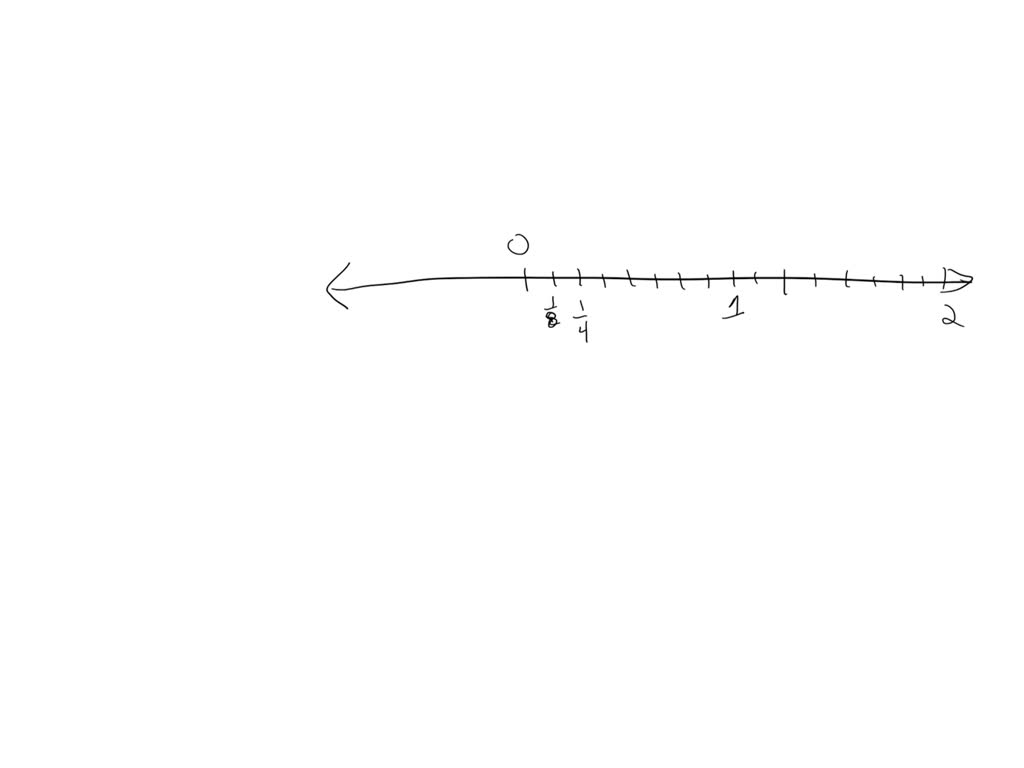 SOLVED Which number line models the expression 1/8(3/4)