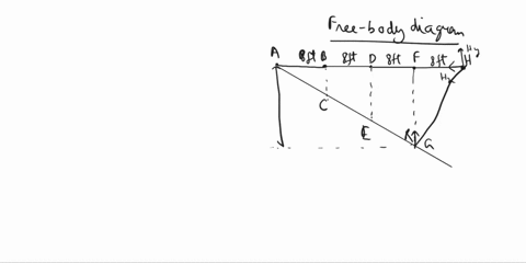 question-3-1-pts-problem2-al-draw-the-free-body-diagram-of-the-entire-truss-and-writethece-cquations-to-calculate-the-support-reactions-at-gand-h-b-draw-the-free-body-diagram-of-the-pin-at-j-76628