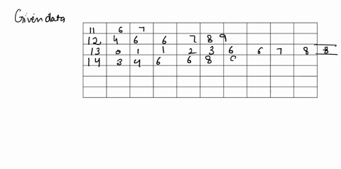 question-3-1-pts-for-the-stem-and-leaf-plot-below-what-is-the-maximum-and-what-is-the-minimum-entry-key-11-7-117-4-6-6-7-8-9-0-1-1-2-3-6-6-7-8-8-3-6-6-8-9-9-0-1-1-2-3-7-7-8-2-2-5-7-8-8-9-0-3-45713