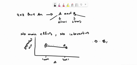 sketch-a-line-graph-with-the-levels-of-factor-b-on-the-x-axis-showing-the-pattern-of-results-for-a-2x2-factorial-experiment-for-each-of-the-following-descriptions-a-there-is-a-main-effect-of-05177