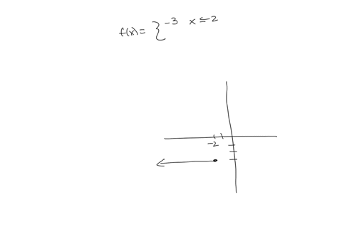 -3-if-2-i-_-1-if-2-2-if-3-i-sketch-a-graph-of-fz-clear-all-draw-note-be-sure-to-include-closed-or-open-dots-but-only-at-breaks-in-the-graph-question-helpi-video-31652