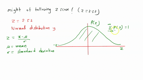 what-percentage-of-the-area-under-the-normal-curve-is-to-the-right-of-the-following-z-score-round-your-answer-to-two-decimal-places-z252-12179