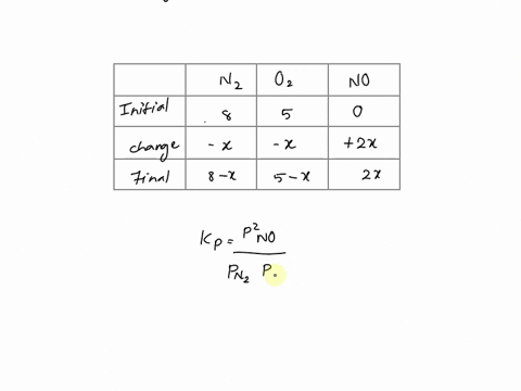 nitric-oxide-is-formed-in-automobile-exhaust-when-nitrogen-and-oxygen-in-air-react-at-high-temperatures-n2g-o2g-2nog-the-equilibrium-constant-kp-for-the-reaction-is-00025-at-2127c-if-a-conta-08511