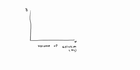experiment-2-graphing-prelaboratory-exercises-ope-formula-detemmine-slope-of-the-line-volunee-m-salulic-ml-using-the-grph-above-inai-solution-the-mxss-solute-found-80-150-and-330-ml-of-graph-42403