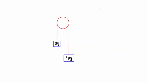34-the-atwood-machine-one-of-the-standard-physics-student-experiments-over-the-last-couple-of-centuries-is-what-is-referred-to-as-the-atwood-machine-in-our-caselet-us-takea-2-kg-mass-attache-73796