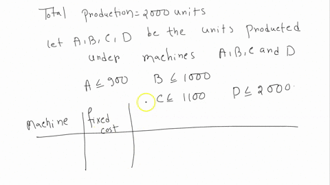 specific-product-can-be-produced-0-four-different-machines_-each-machine-has-fixed-setup-cost-variable-production-per-unit-costs-and-production-capacity-which-are-given-in-the-following-tabl-93584