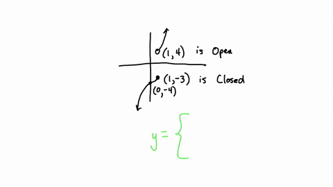 which-of-the-following-functions-is-graphed-below-te-desl-answer-and-click-submit-which-of-the-following-functions-is-graphed-below-15-10-8-6-x-_4-1-y-3-1-polcy-51392