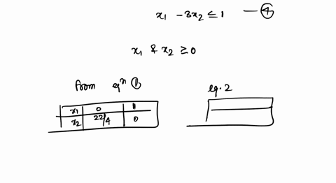 solve-using-graphical-method-maximize-iz-5x1-4x2-subject-to-6x1-4x2-24-3x1-u-3x2-k2-2251-x1-itxz-5-ix1-2x2-3-7x1-x2-ie-1-x2-if-2-x-and-x2-ie-q-03222