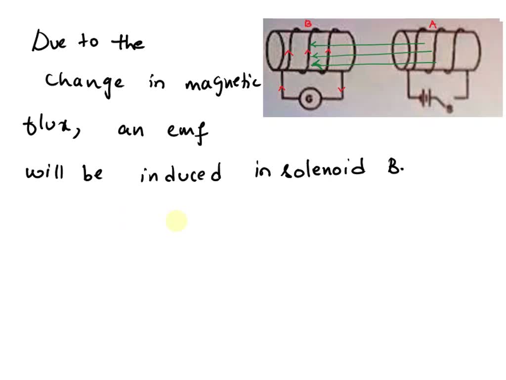SOLVED 11) As shown in the figure two solenoids are side by side (In