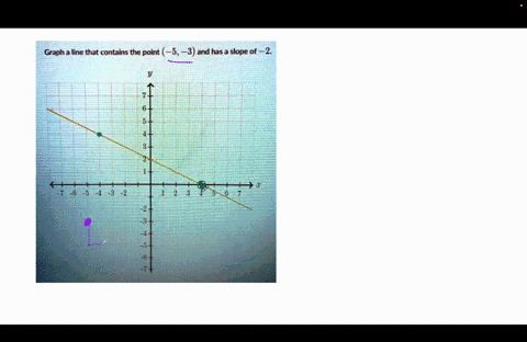 graph-a-line-that-contains-the-point-5-3-and-has-a-slope-of-2-6-3-3-22983
