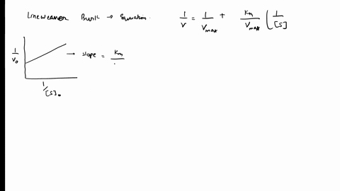 mode-of-inhibition-the-kinetics-of-an-enzyme-are-measured-as-a-function-of-substrate-concentration-i-78292