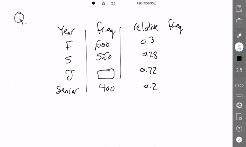solve-the-problem-what-number-is-missing-from-the-table-year-in-college-freshman-relative-frequency-frequency-600-30-sophomore-560-28-junior-22-senior-400-20-select-one-0-a-440-b-520-c-220-d-98806