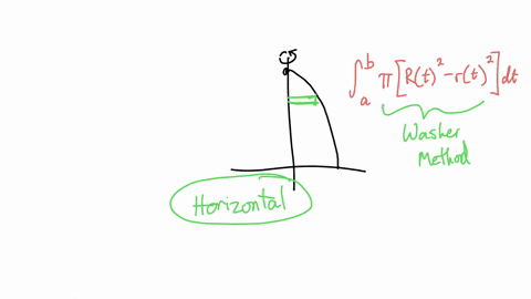 consider-the-plane-region-p-consisting-of-all-points-in-the-first-quadrant-lying-above-the-axis-and-below-the-graph-ofy-4-12-it-is-bounded-on-the-left-by-the-y-axis-as-shown-in-the-figure-be-55445