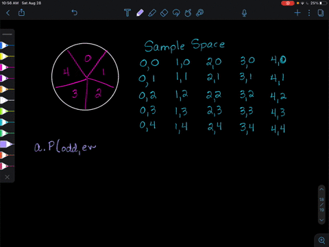 wheel-spinner-the-wheel-spinner-shown-here-is-spun-twice-find-the-sample-space-and-then-determine-the-probability-of-the-following-events-figure-cant-copy-a-an-odd-number-on-the-first-spin-and-an-even