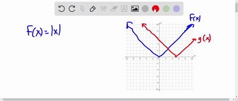 point-the-graph-of-f-x-is-sketched-in-red-and-the-graph-of-gx-is-sketched-in-blue_-use-the-translation-rule-and-fkx-ixl-to-identify-the-function-gx-gx-you-may-use-absl-for-ieg-write-abs5-for-82182