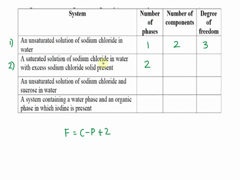 indicate-the-number-of-phases-and-the-number-of-components-for-each-system-graded-right-minus-0-5-wrong-donot_guess_-hint-gibbs-phase-rulc-is-fc-p2-system-number-number-of-degree-of-componen-64142