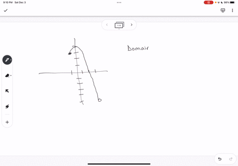 find-the-domain-the-function-graphed-below-express-in-interval-notation-domain-85072