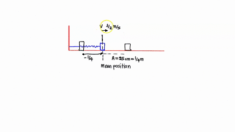 1-a-particle-of-mass-2-kg-is-attached-to-a-spring-and-shifted-from-its-equilibrium-position-at-x-o-about-25-cm-to-the-right-with-initial-speed-50-cms-directed-also-to-the-right-if-the-system-undergoes