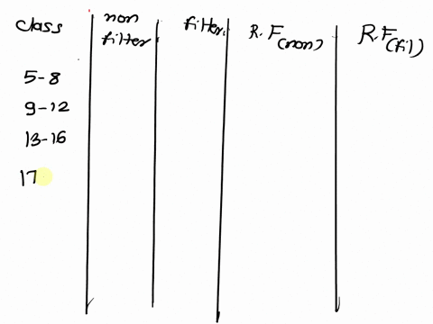 score-0-of-pt-of-10-5-complete-hw-2119-construct-one-table-that-includes-relative-frequencies-based-on-the-frequency-distributions-shown-below-then-compare-the-amounts-of-tar-in-nonfiltered-32276