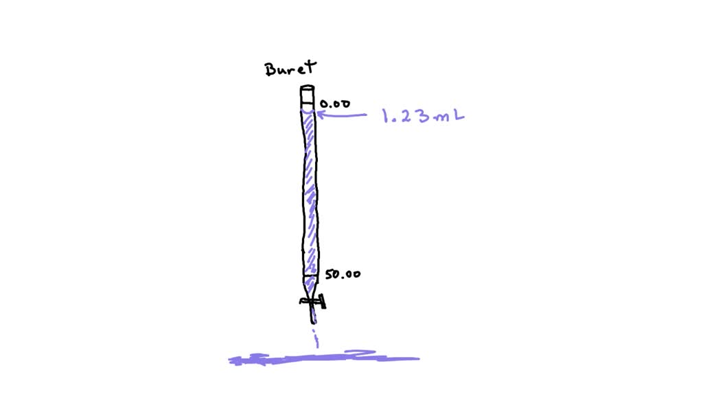 SOLVED If the initial volume reading on a burette [ 45 and the final