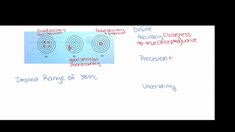 lab-ipre-lab-questions-use-the-thrce-targets-below-indicate-the-accuracy-and-precision-of-the-following-sets-of-mcasurcmenis-a-place-four-xs-t0-represent-data-points-with-good-accuracy-but-p-81655