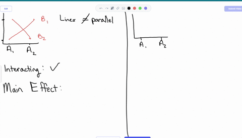 which-effects-appear-to-be-present-in-the-graph-b1-b2-3-a1-a2-no-main-effect-for-a-a-main-effect-for-b-and-an-axb-interaction-no-main-effect-for-a-no-main-effect-for-b-and-no-axb-interaction-29322