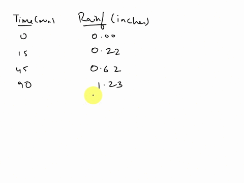 can-someone-explain-how-im-supposed-to-work-this-out-please-thank-you-day-3-algebra-i-10-day-eoc-review-describing-and-graphing-linea-functvons-equations-and-in-3-demarco-checks-his-wireless-70328