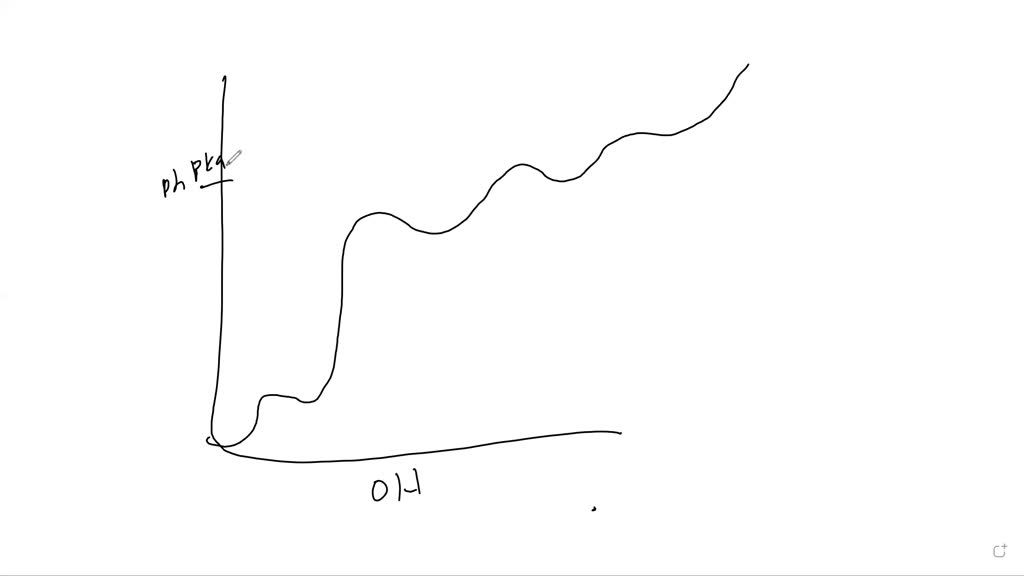 SOLVED Draw the titration curve for the dipeptide GLUHISPRO showing