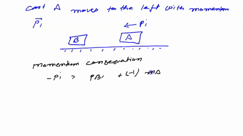 consider-two-cases-in-which-cart-a-moves-to-the-left-with-momentum-pi-and-then-collides-with-cart-b-which-is-initially-at-rest-on-a-horizontal-frictionless-air-track-in-case-1-cart-a-moves-t-63392
