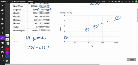 the-table-below-shows-the-typical-mass-of-eight-animals-6-pts-fill-out-the-table-and-then-plot-and-label-these-values-on-a-log-scale-3-pts-if-an-average-american-woman-20-years-old-and-up-is-14705