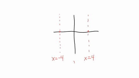find-the-horizontal-and-vertical-asymptotes-of-the-rational-function-graphed-below-vertical-asymptotes-write-as-an-equation-horizontal-asymptote-write-as-an-equation-99444
