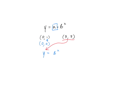 find-the-exponential-model-that-fits-the-points-shown-in-the-graph-round-the-exponent-to-four-decimal-places-10-37-0-1-81965