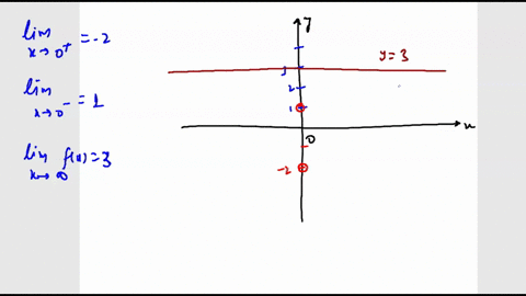 1_-sketch-a-graph-of-a-function-with-the-following-limits-lim-fx-2-x-0-lim_fx-4-x-0-lim-fx-c0-x-2-lim-flx-1-x-0-2-lim-fx-3-x-0-lim-fx-0-x-2-6-5-4-3-2-1-0-41-2-3-4-5-6-1-12947