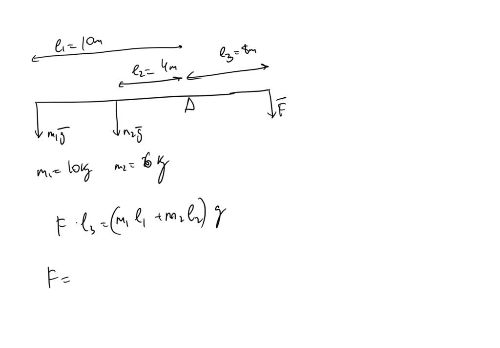 Consider the beam and weights shown. What approximate weight is needed