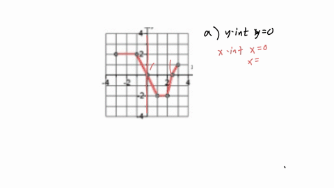 using-the-given-graph-of-the-function-f-find-the-following-a-the-intercepts-if-any-b-its-domain-and-range-c-the-intervals-on-which-it-is-increasing-decreasing-or-constant-d-whether-it-is-eve-35548
