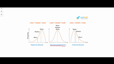for-a-symmetrical-distribution-which-statement-is-true-multiple-choice-question-the-mean-median-and-mode-are-all-equal-the-mean-is-less-than-the-median-the-mean-is-greater-than-the-median