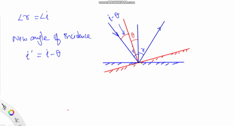 show-that-if-a-plane-mirror-is-rotated-an-angle-the-images-it-produces-rotate-by-an-angle-2