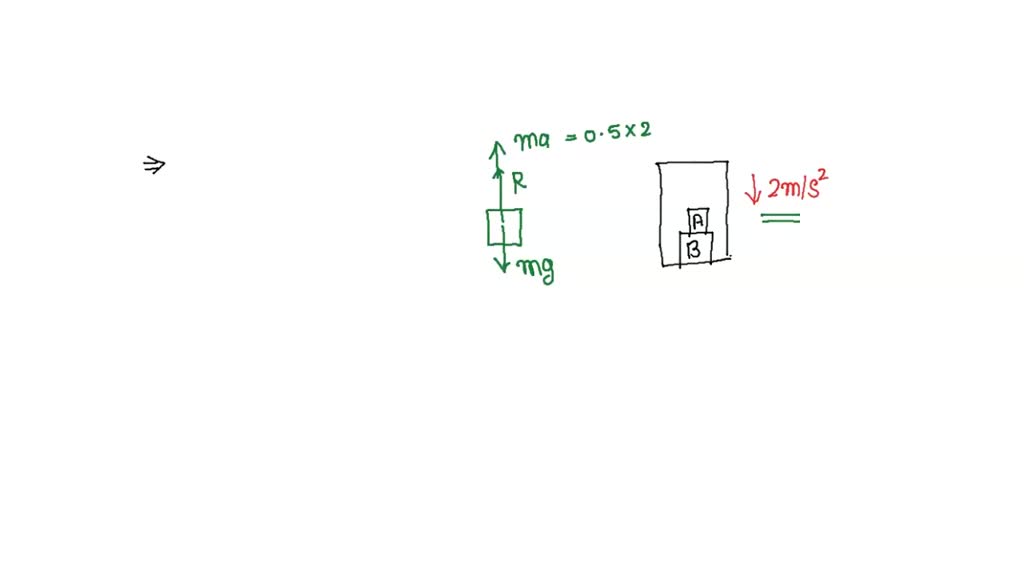 SOLVED: Q 13. The elevator shown in figure is descending with an ...