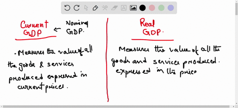 the-difference-between-real-and-current-gdp-30053