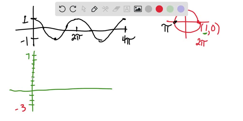 SOLVED: 5) A cosine function has a maximum value of 7 and a minimum ...