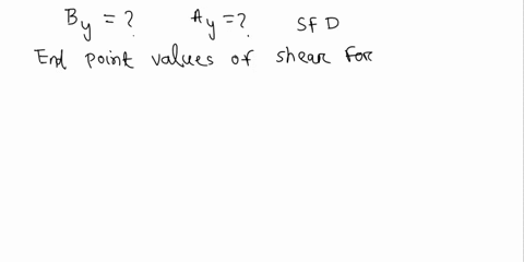please-help-question-3-the-cantilever-beam-below-is-supported-by-a-pin-at-a-and-a-roller-at-bthe-shear-force-diagram-and-bending-moment-diagram-are-shown-below-the-free-body-diagramthe-cross-95291