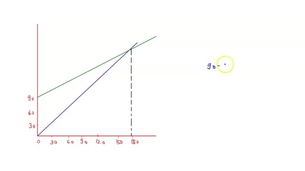SOLVED: The graph models and economy in equilibrium with a real GDP of ...