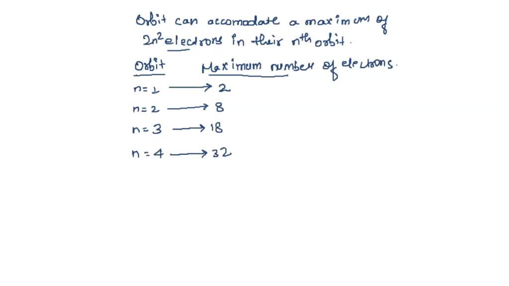 SOLVED Select the correct Bohr configuration for an excited state bromine (Br). 28188 2817