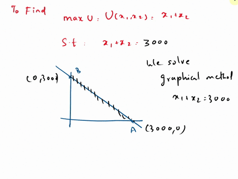 question-4g-max-u-ux1x2-x1-x2-st-x1x2-3000-25026