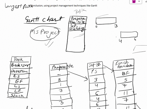 1-forest-point-constructionat-forest-point-construction-your-boss-says-that-he-can-estimate-the-total-project-time-based-on-his-personal-experience-you-are-trying-to-convince-him-that-he-sho-76472