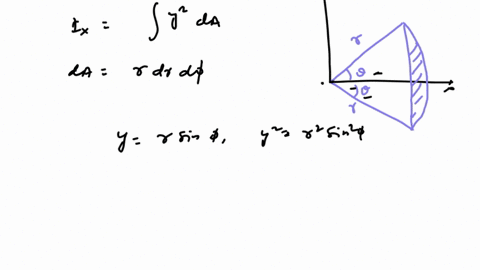 part-a-determine-the-moment-of-inertia-of-the-shaded-area-about-the-x-axis-figure-1-express-your-answer-in-terms-of-the-variables-r-and-theta-i_x-square-submit-request-answer
